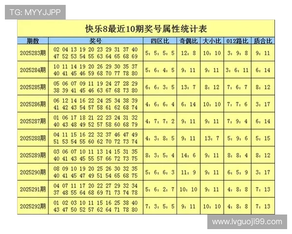 北京快乐8最新开奖记录与历史数据汇总 北京快乐8最新开奖记录与历史数据汇总
